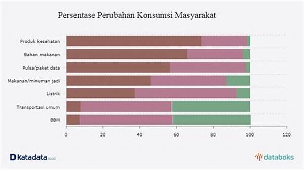 Perubahan Pola Konsumsi Data Internet