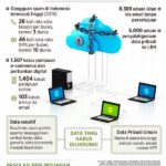 Regulasi Privasi Dunia Digital