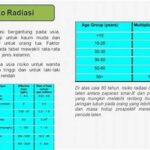 Risiko Radiasi Frekuensi Tinggi Jari