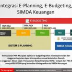 **sistem Terintegrasi Untuk Pengelolaan Anggaran**