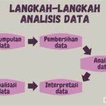 Analisis Data Untuk Perbaikan Proses