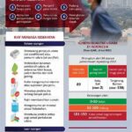 Dampak Negatif Dari Hoax Kesehatan