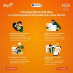 Dampak Teknologi Pada Strategi Bisnis