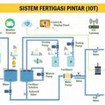 Desain Modular Berbasis Iot