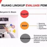Evaluasi Metode Pembelajaran Aktif