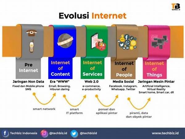 Evolusi Jaringan Global Internet