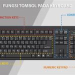Fungsi Tombol Kecerahan Pada Keyboard