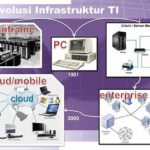 Infrastruktur Teknologi Informasi Modern