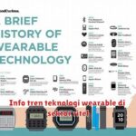 Kemajuan Teknologi Wearable Di Indonesia