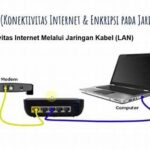 Konektivitas Mesin Melalui Internet