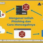 Langkah-langkah Menghindari Serangan Phishing