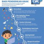 Manfaat Teknologi Dalam Pendidikan