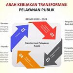 Migrasi Massal Dan Akses Pelayanan Publik