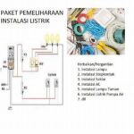 Pemeliharaan Jaringan Multinasional Efisien