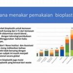 Penerapan Bioplastik Dalam Kemasan Pangan.
