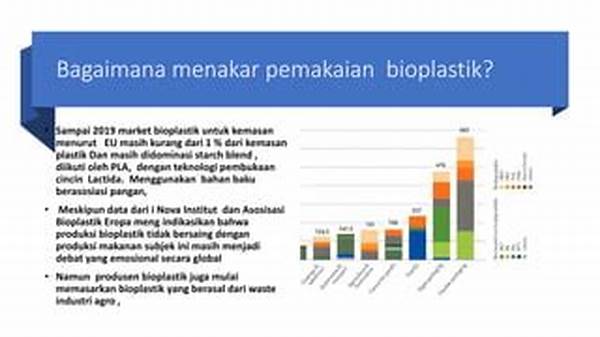 Penerapan Bioplastik Dalam Kemasan Pangan.