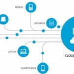 Pengolahan Data Iot Berbasis Cloud