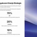 Pengukuran Efektivitas Strategi Implementasi