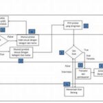Proses Bisnis Tanpa Intervensi Manual