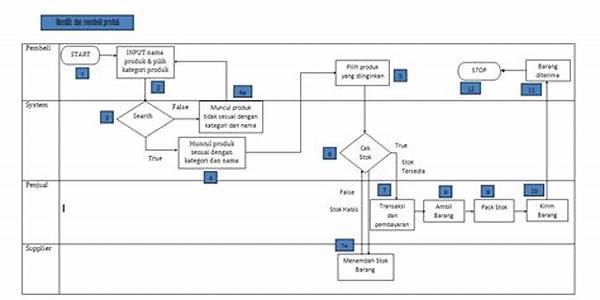 Proses Bisnis Tanpa Intervensi Manual