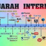 Sejarah Evolusi Internet Global