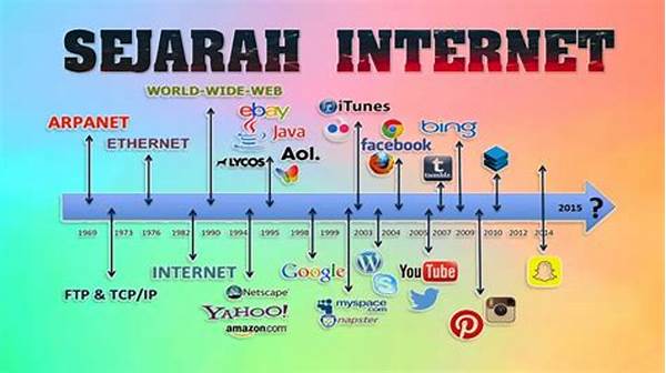 Sejarah Evolusi Internet Global