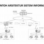 Arsitektur Data Terdistribusi Efisien