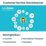 Automasi Layanan Untuk Efisiensi Pelanggan