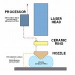 Cara Kerja Kapasitansi Layar