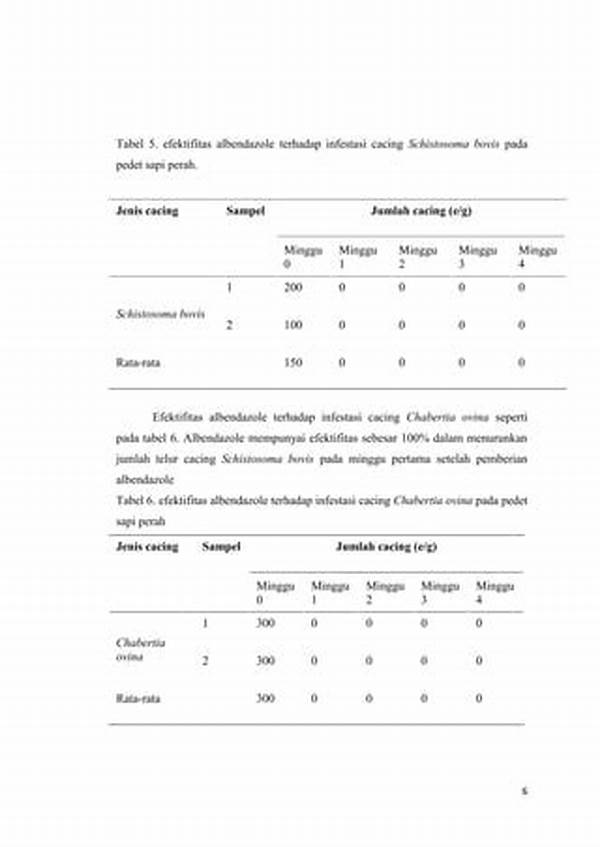 Efektivitas Sensor Terhadap Infestasi Hama