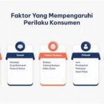 Faktor Yang Mempengaruhi Kepercayaan Pembeli