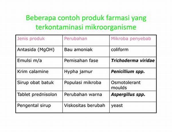 Identifikasi Mikroba Penyebab Kerusakan Produk