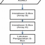 Implementasi Algoritma Enkripsi Teraman