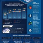 “implementasi Teknologi Cerdas Di Pemerintahan”