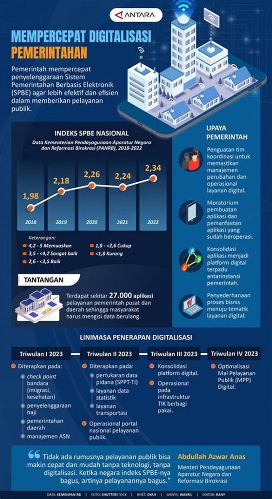 “implementasi Teknologi Cerdas Di Pemerintahan”