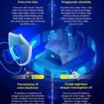 Keamanan Siber Dalam Hubungan Diplomasi