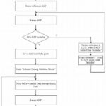 **kejujuran Sistem Algoritma Otomatisasi**