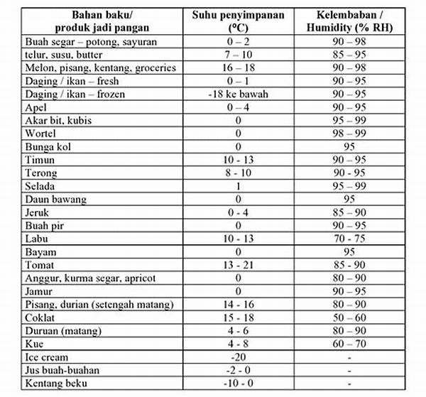 Kelembaban Relatif Dan Ketahanan Produk