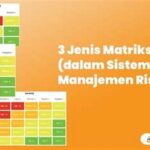 Manajemen Risiko Industri Melalui Prediksi