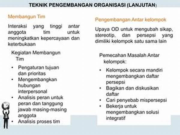 Mengembangkan Kepercayaan Antar Anggota Tim
