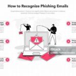 Mengenali Email Phishing Dengan Mudah