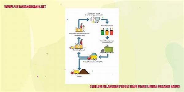 Otomatisasi Proses Daur Ulang Limbah