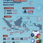 Pengaruh Media Sosial Terhadap Masyarakat