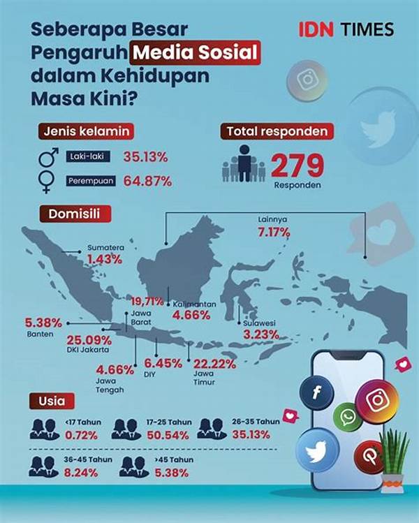 Pengaruh Media Sosial Terhadap Masyarakat