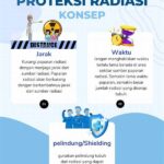 Pengaruh Radiasi Pada Jaringan