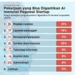 Pengawasan Data Oleh Ai