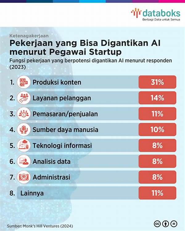Pengawasan Data Oleh Ai