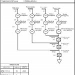 Pengoptimalan Aliran Kerja Pabrik