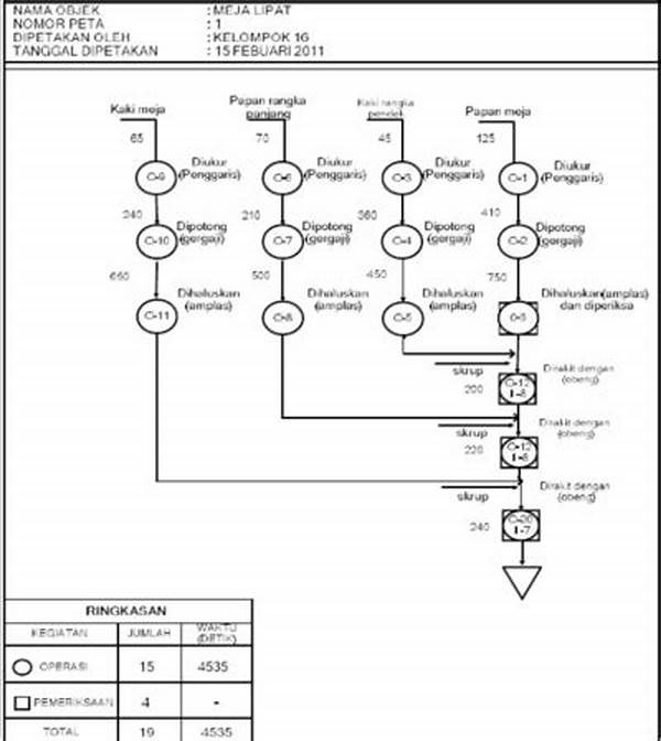 Pengoptimalan Aliran Kerja Pabrik