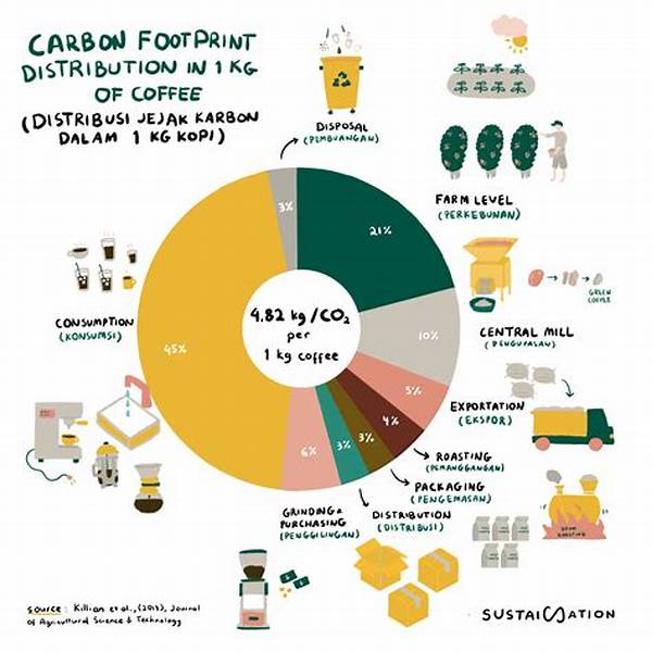 Pengurangan Jejak Karbon Produk